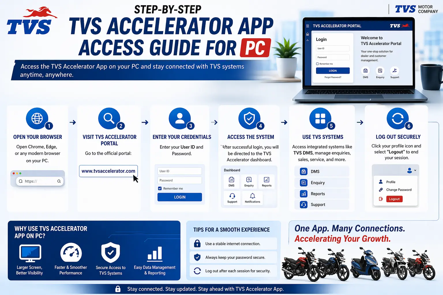 TVS Accelerator app access guide for Windows PC and laptop