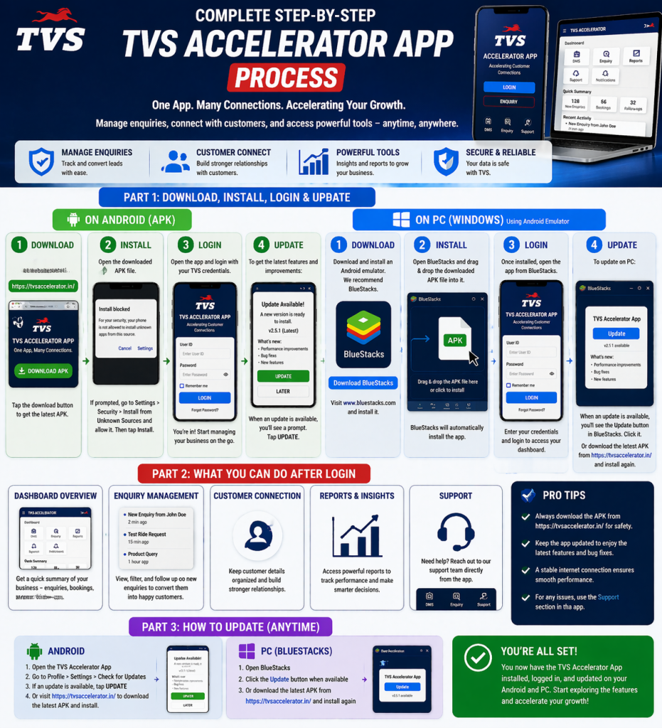 Complete step by step TVS Accelerator App process