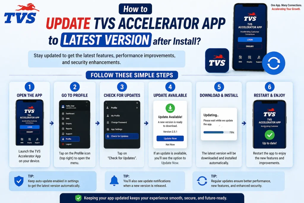 How to update TVS Accelerator App APK on Android and PC How to update TVS Accelerator App APK on Android and PC