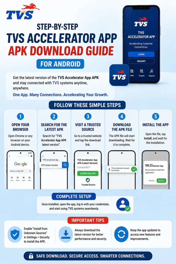 Step by step TVS Accelerator App APK download guide for Android Step by step TVS Accelerator App APK download guide for Android