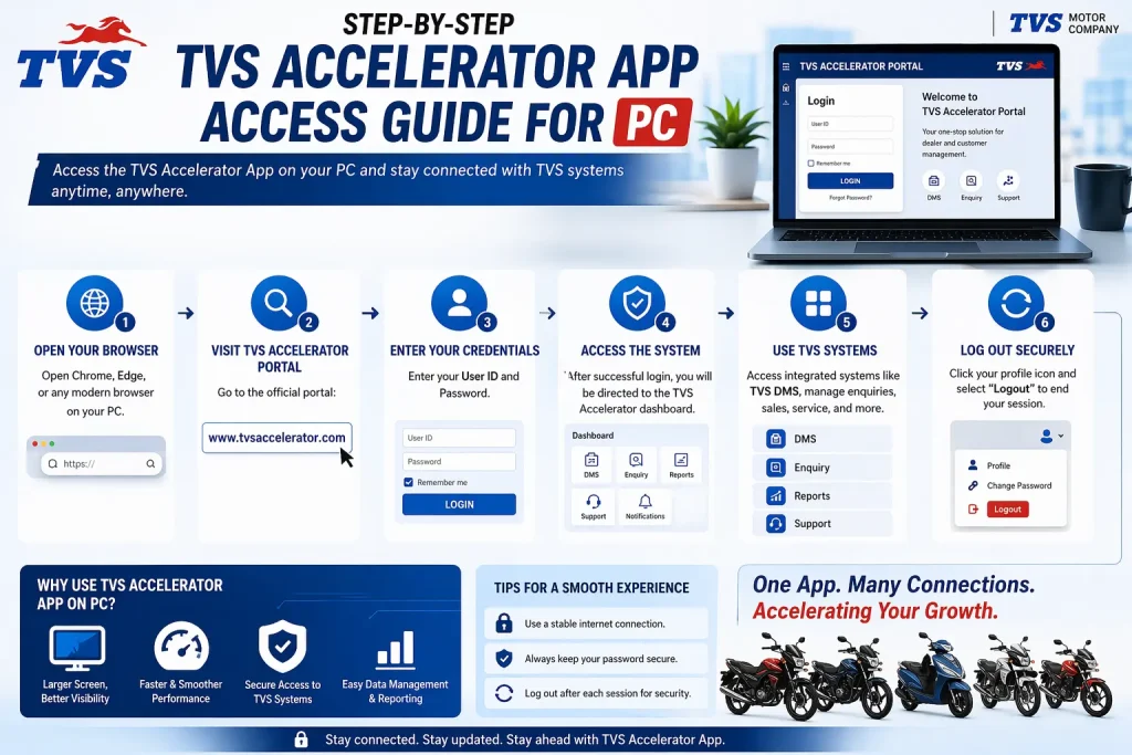 Step by step TVS Accelerator App access guide for PC Step by step TVS Accelerator App access guide for PC