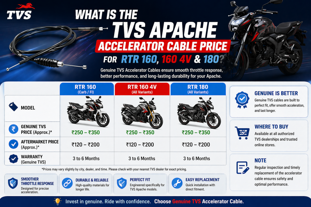 What is TVS Apache accelerator cable price for RTR 160, 160 4V and 180 What is TVS Apache accelerator cable price for RTR 160, 160 4V and 180